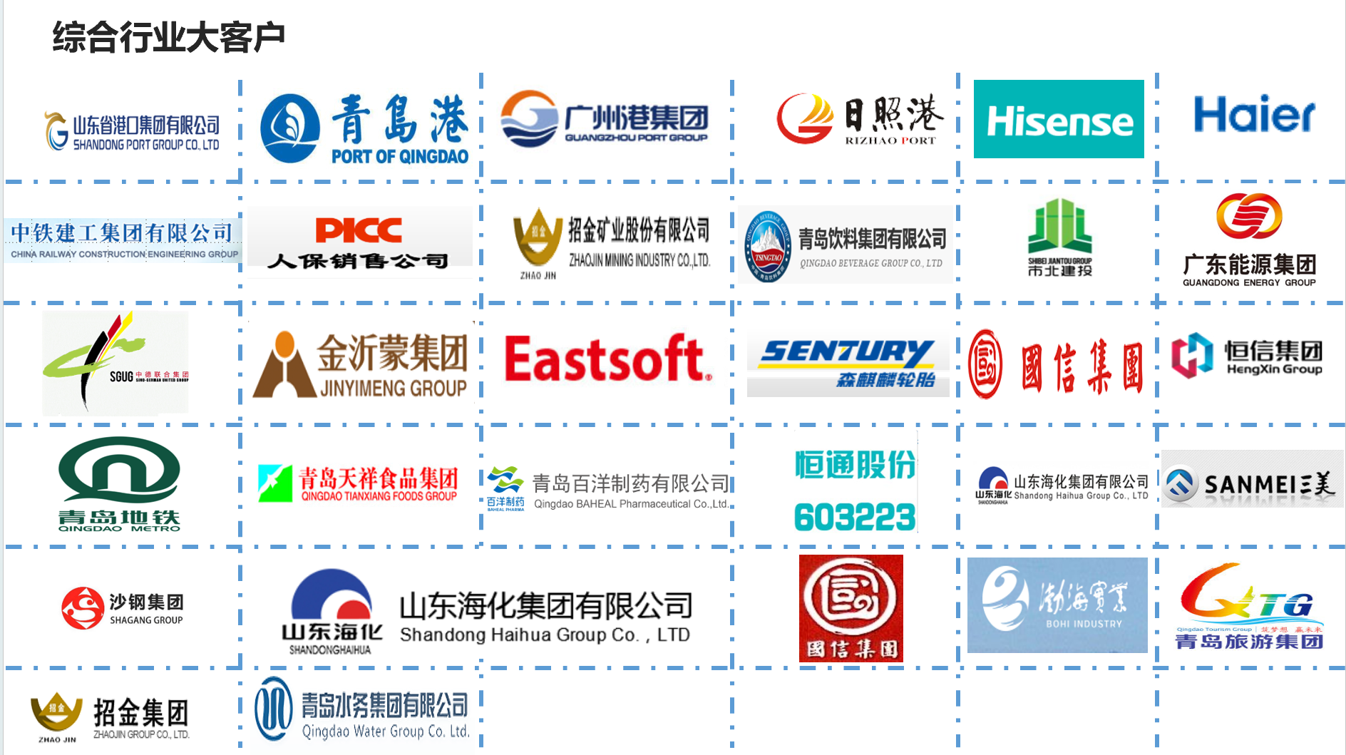 综合行业客户